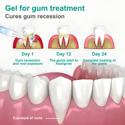 Gum & Teeth Repair Gel