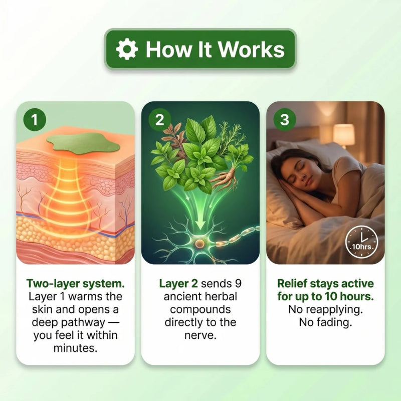 Herbal Sciatica Relief Patches
