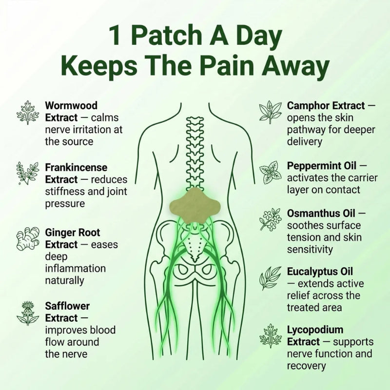 Herbal Sciatica Relief Patches