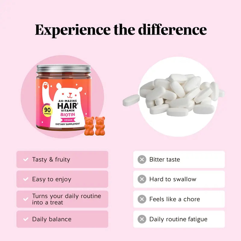 Biotin Hair & Skin Bear Gummies