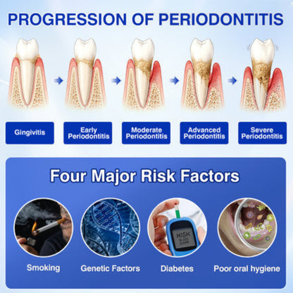 PWR-Periodontal Repair Gel