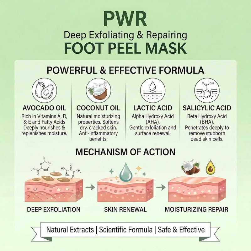 Foot Peeling Mask