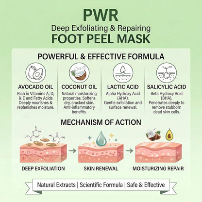 Foot Peeling Mask