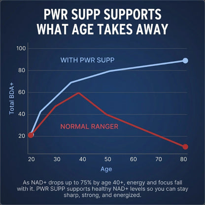 PWR-Liposomal NAD+ for Men
