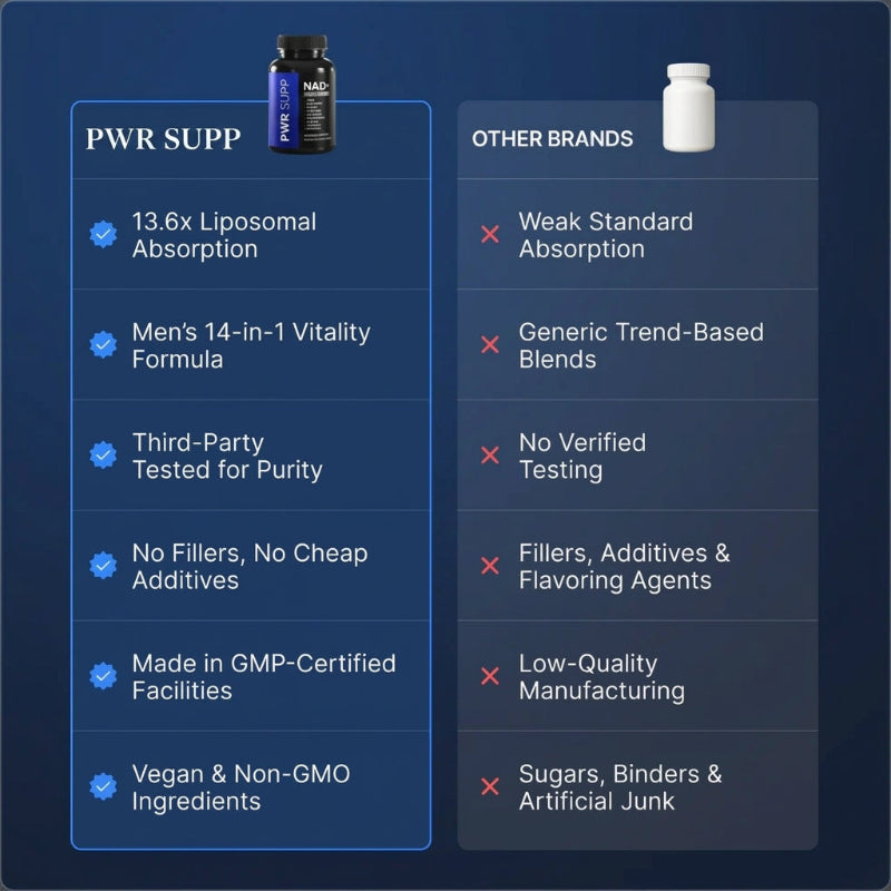 PWR-Liposomal NAD+ for Men