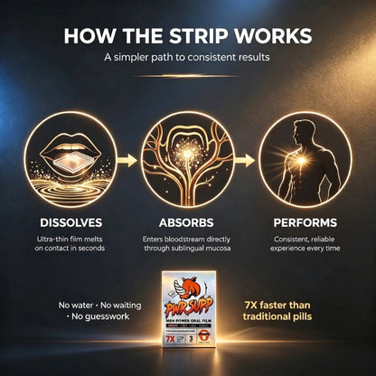 Men’s Vitality Oral Strips