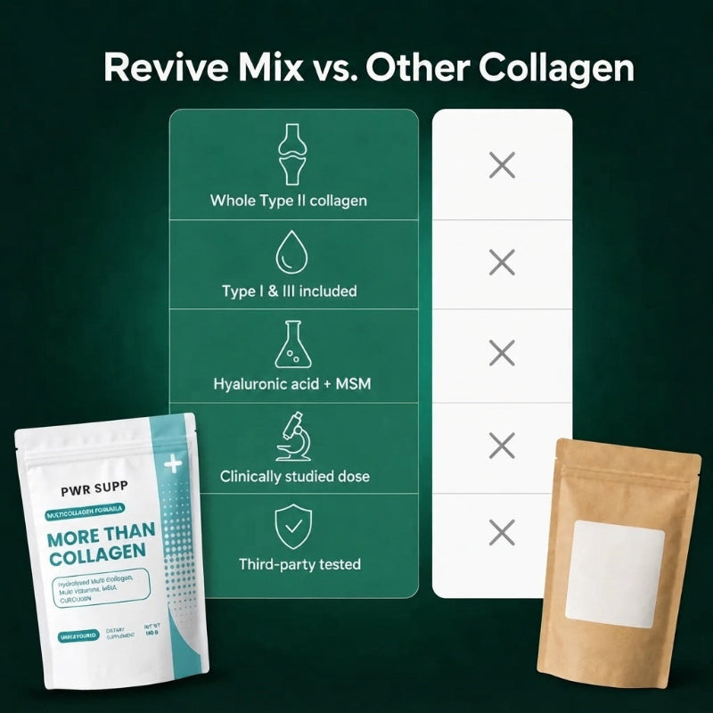 Type II Collagen Joint Support Powder