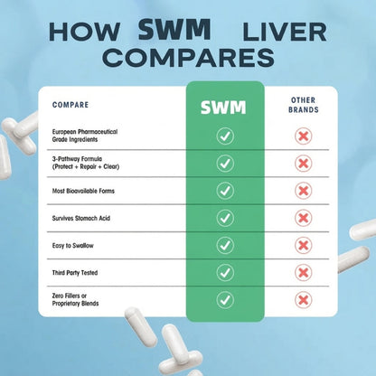 Liver Support Capsules