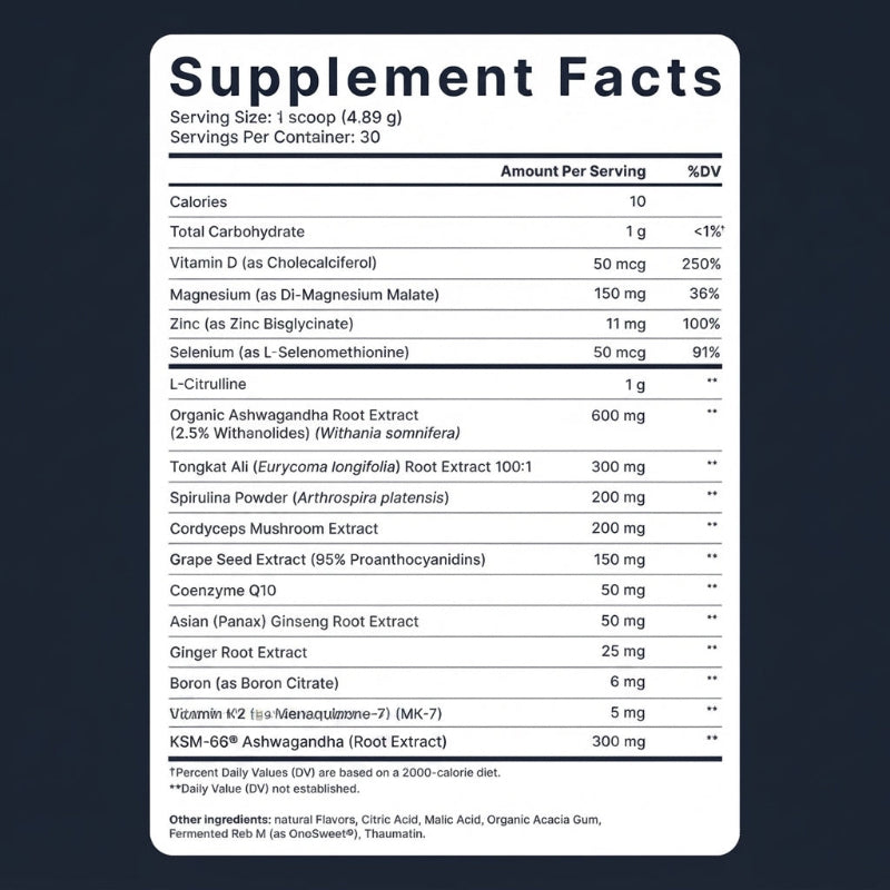 Men’s Testosterone Support