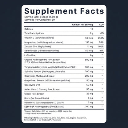 Men’s Testosterone Support