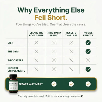 Men’s Hormone Support