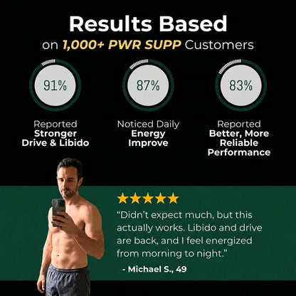 Black Ginger Supplement for Men
