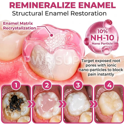 Hydroxyapatite Enamel Care Gel