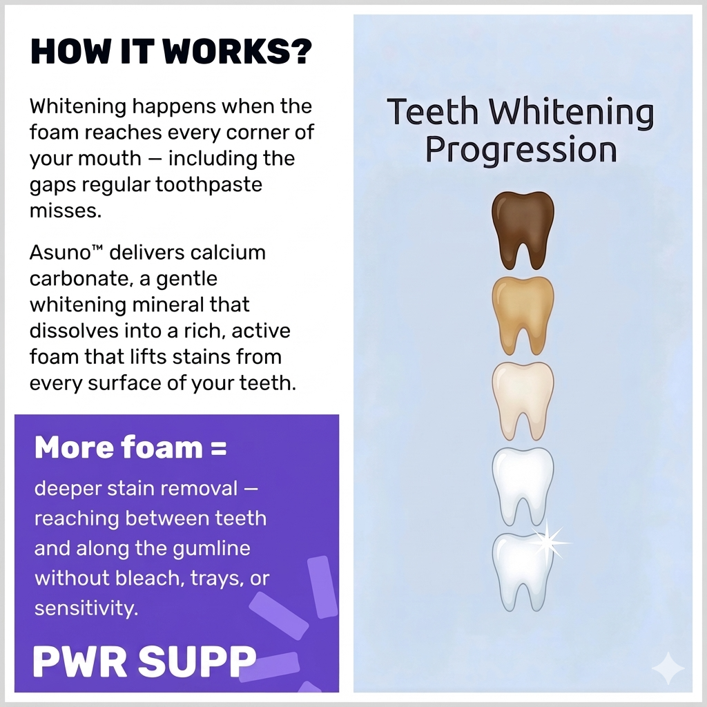 Teeth Whitening Tablets