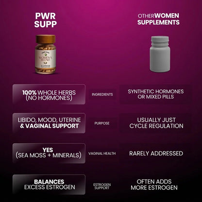 Women's Herbal Wellness Capsules