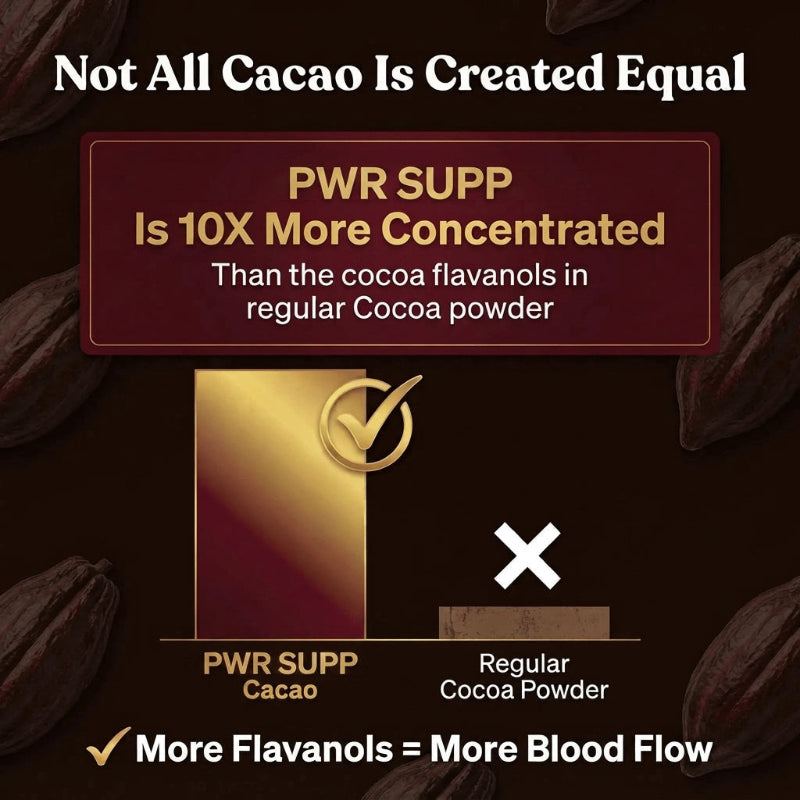 High-Flavanol Ceremonial Cacao Powder