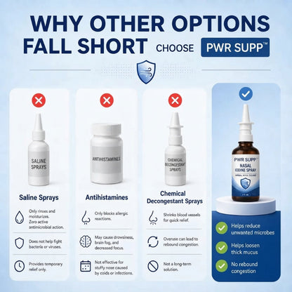 Iodine Nasal Spray