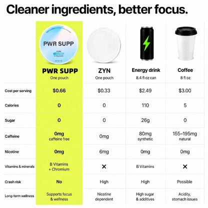 Focus Pouches – Caffeine & Nicotine Free