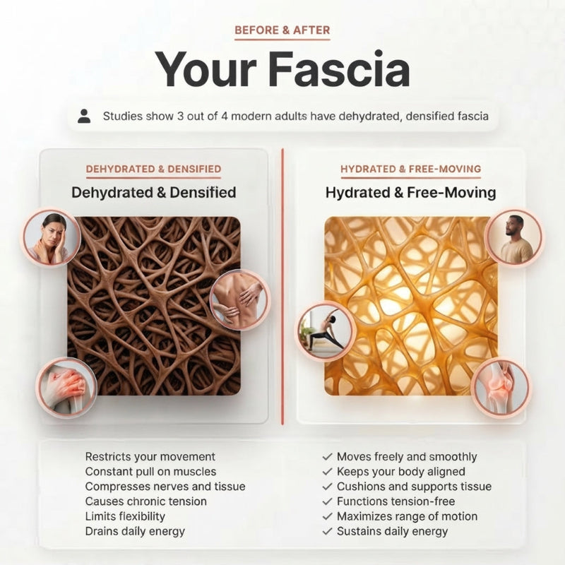 Fascia Support Supplement