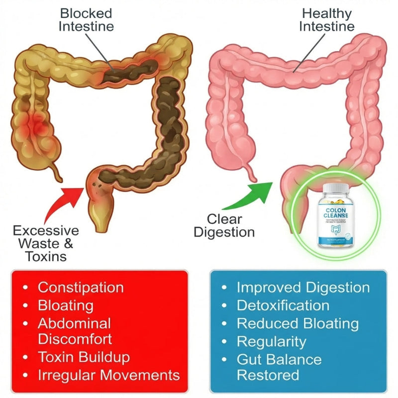 Colon Cleanse Capsules