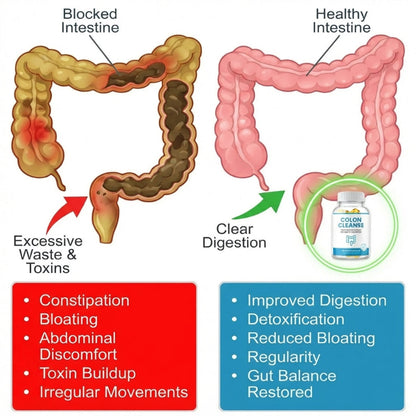 Colon Cleanse Capsules