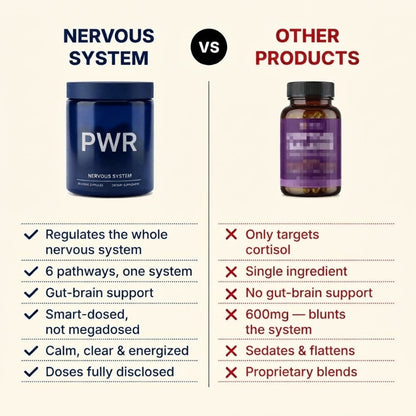 NERVOUS SYSTEM & CORTISOL SUPPORT