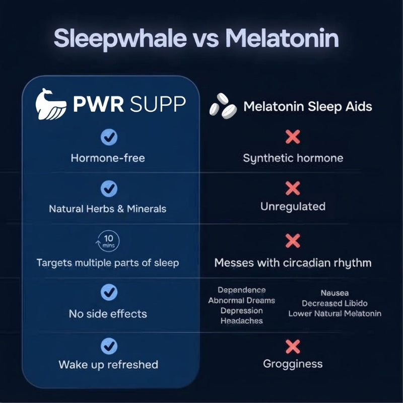 Melatonin-Free Sleep Support Drops