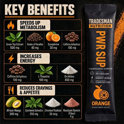 Fat Burner For Blue-Collar Workers
