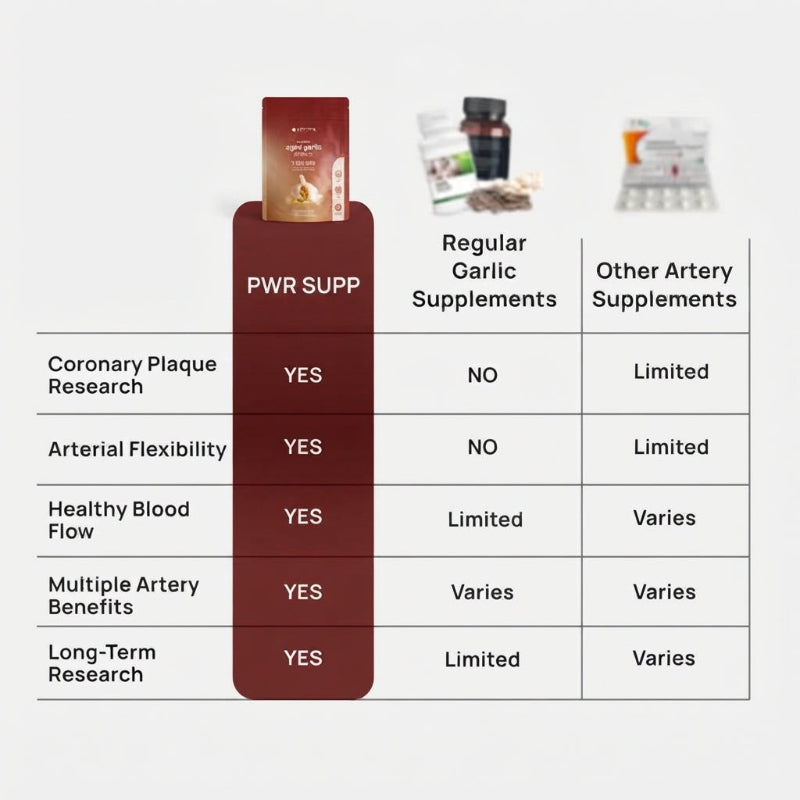 Aged Garlic Extract Softgels
