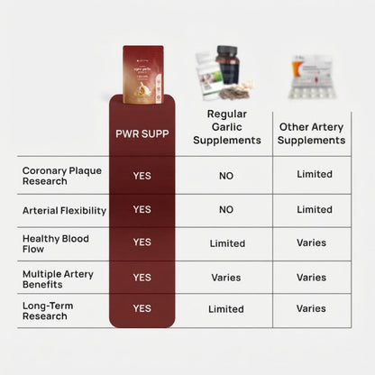 Aged Garlic Extract Softgels