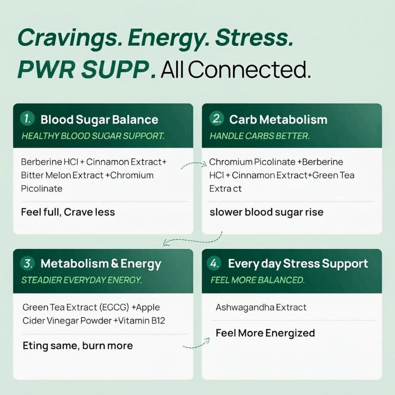 8-in-1 Metabolic Support Supplement