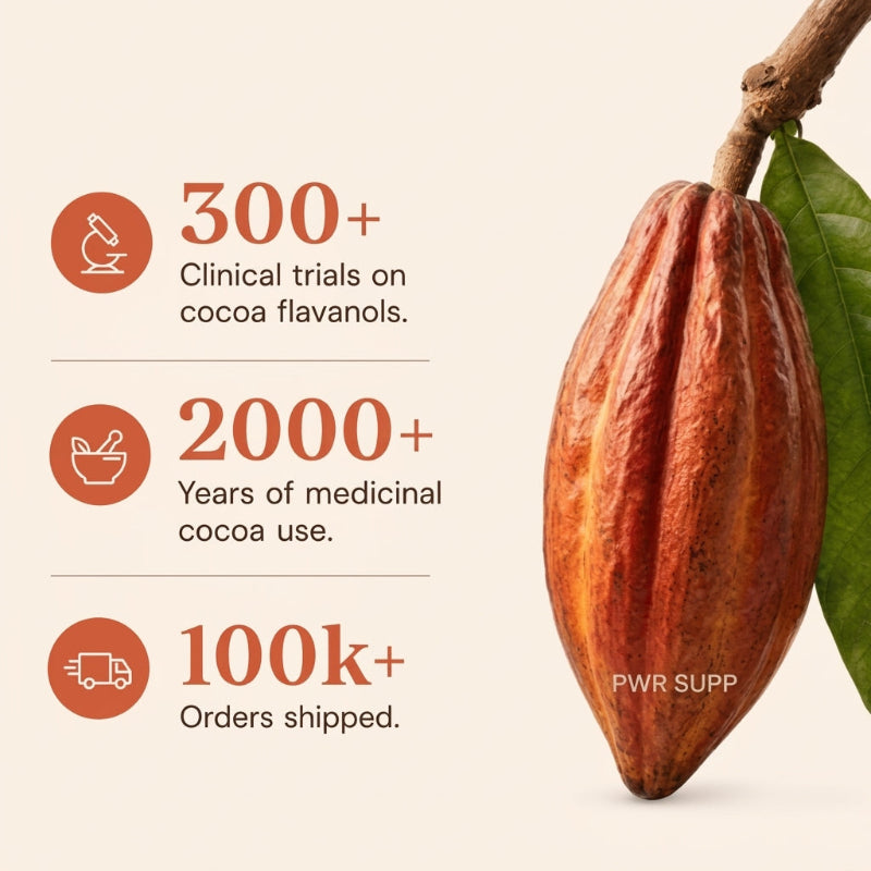 Cocoa Flavanol Extract Capsules