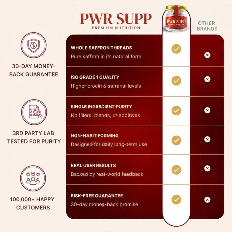 PWR SUPP- The Medical Saffron