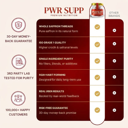 PWR SUPP- The Medical Saffron