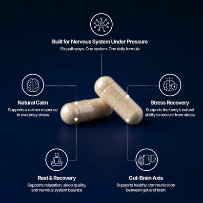 NERVOUS SYSTEM & CORTISOL SUPPORT