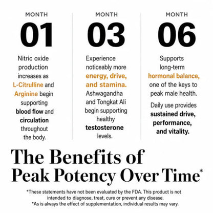 Male Vitality Formula