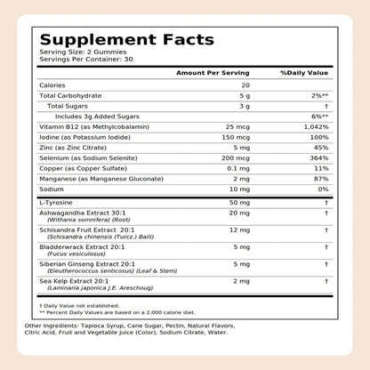 Thyroid Support Gummies