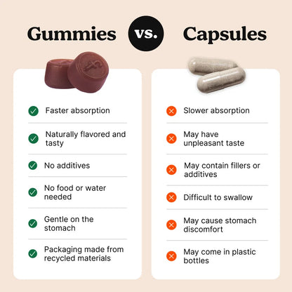 Thyroid Support Gummies