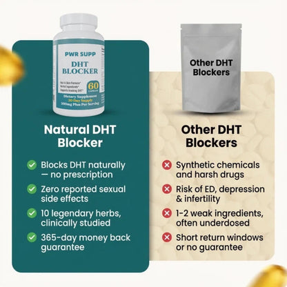 PWR-Natural DHT Blocker