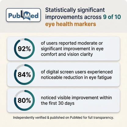 15-in-1 Eye Health Supplement