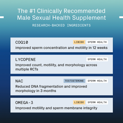 Male Fertility Support Supplement