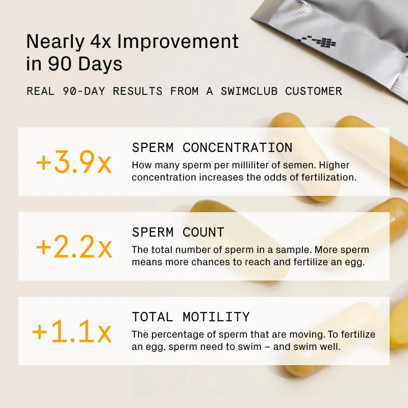 Male Fertility Support Supplement