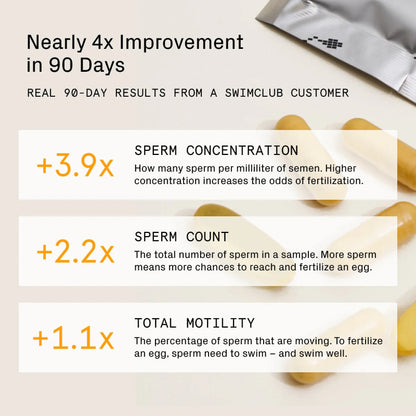 Male Fertility Support Supplement