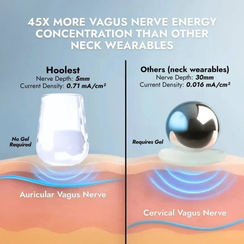 Vagus Nerve Stress Relief Device